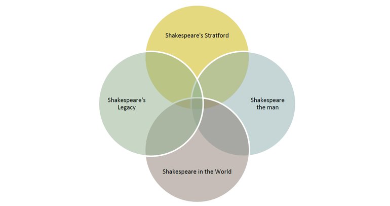 Collections content diagram