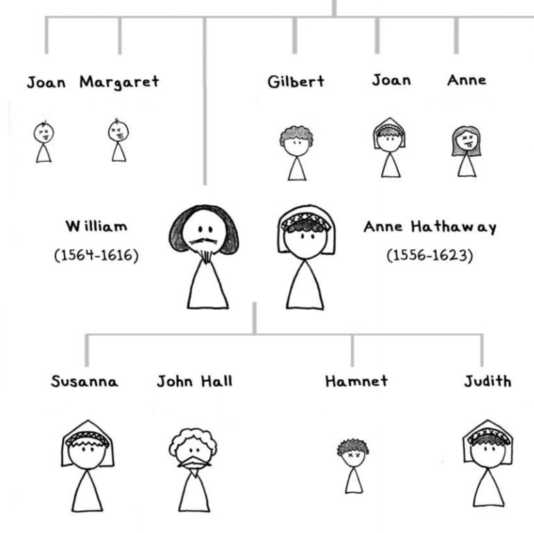 Family Tree