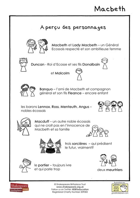 FR Macbeth Character Overview JPG