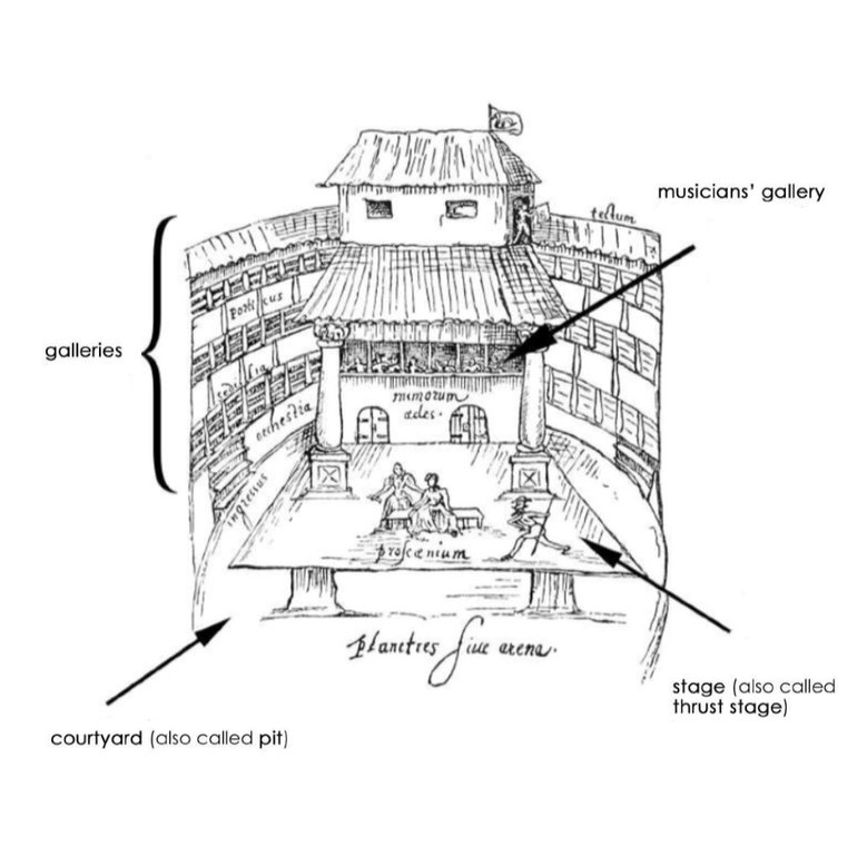 Language of the Theatre