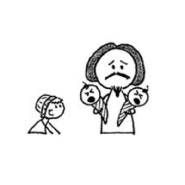 Timeline of Shakespeare's Life