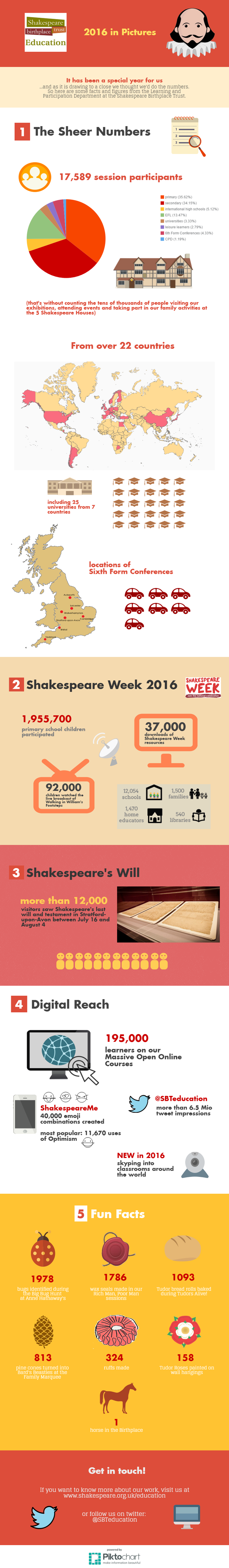 Year in Pictures Infographic